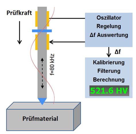 application of hardness test|hardness testing procedure.